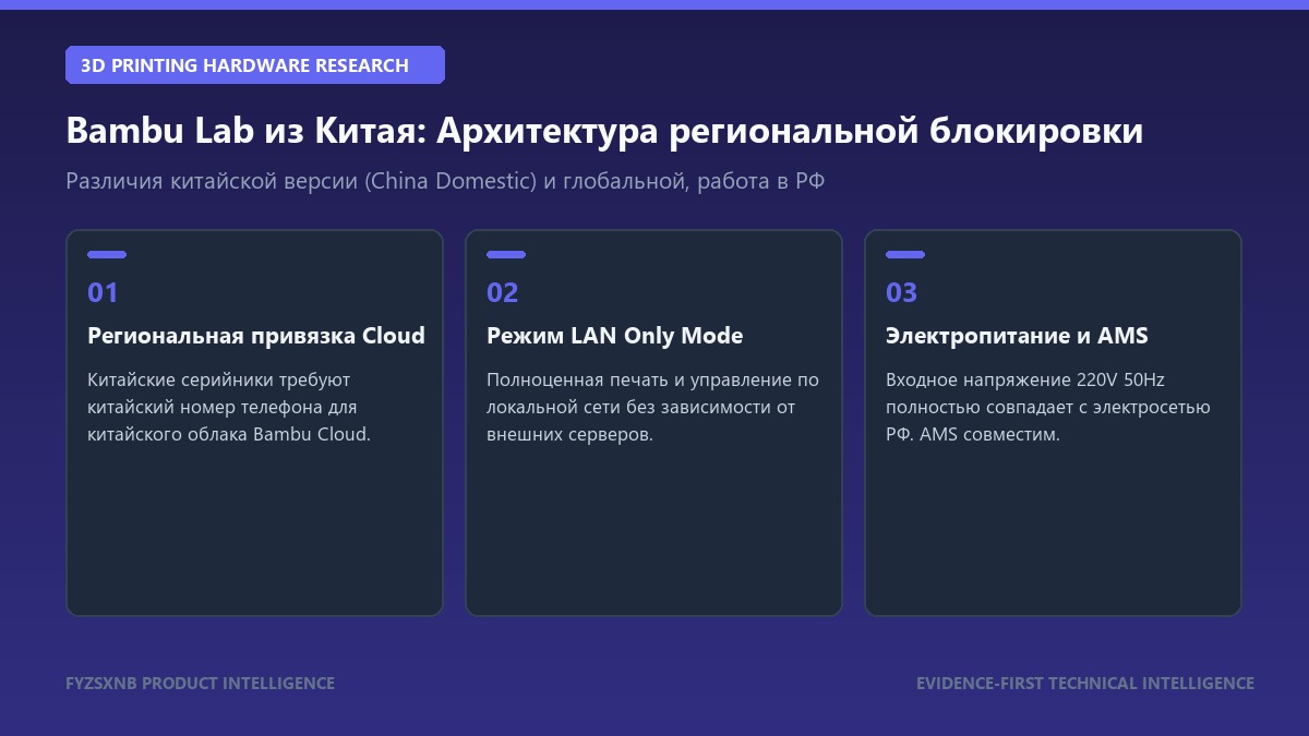 Bambu Lab 3D принтер региональная блокировка облака и режим LAN mode