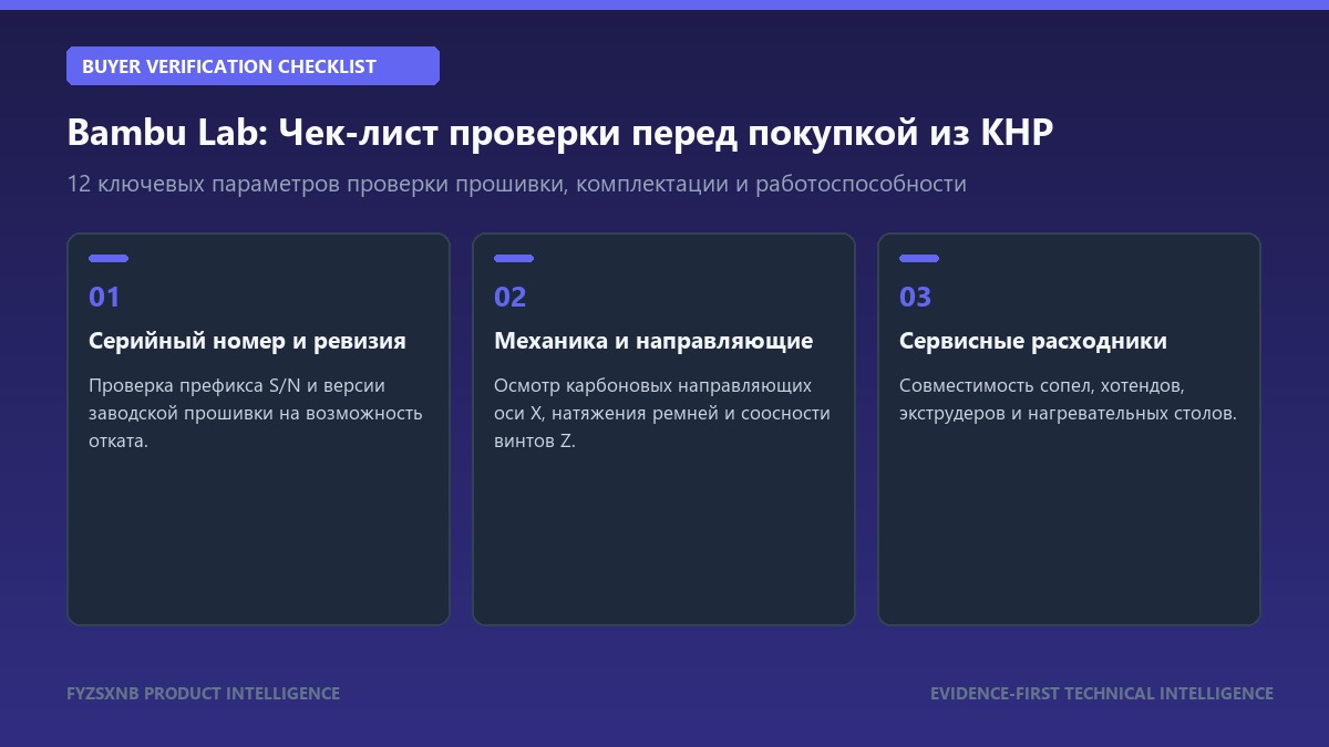 Bambu Lab чек-лист проверки перед покупкой из Китая