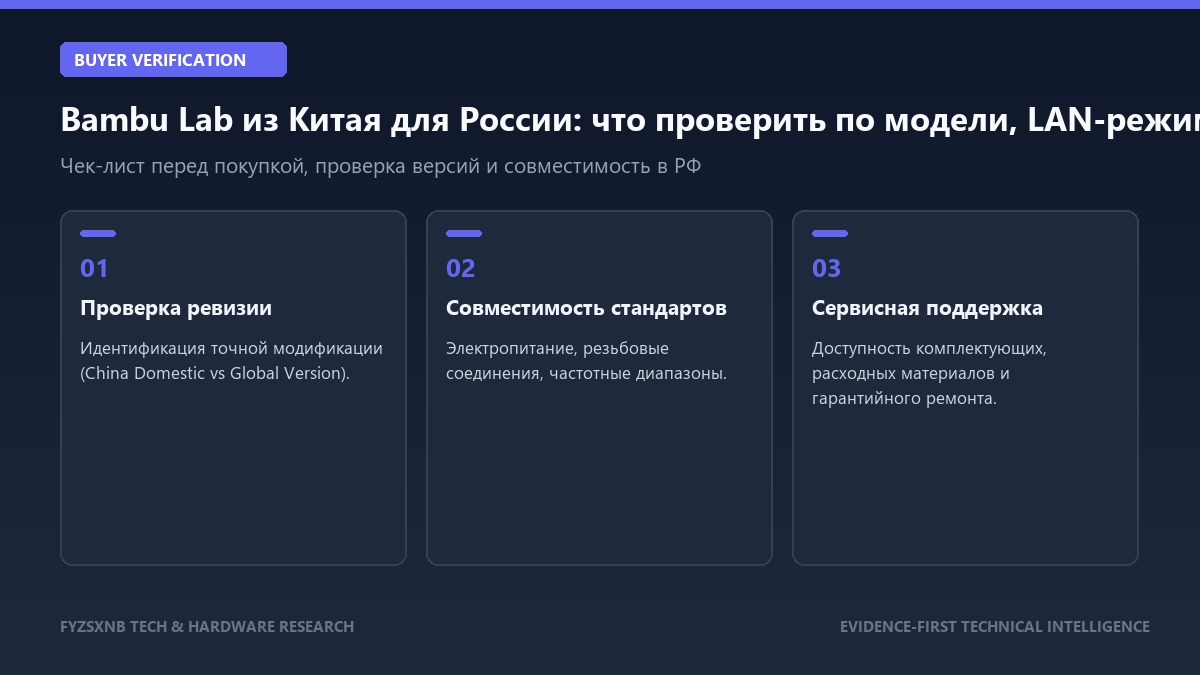 Bambu Lab из Китая для России: что проверить по модели, LAN-режиму и поддержке до покупки руководство по выбору и проверке