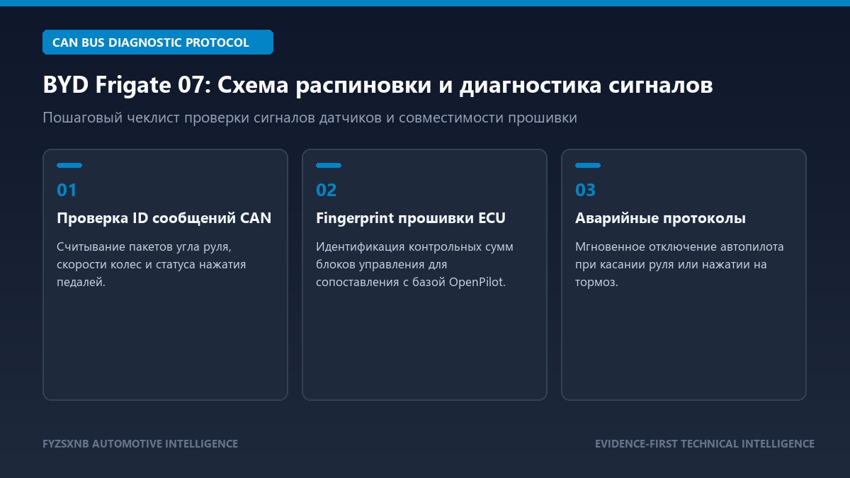 BYD Frigate 07 распиновка камеры ADAS и проверка сигналов CAN