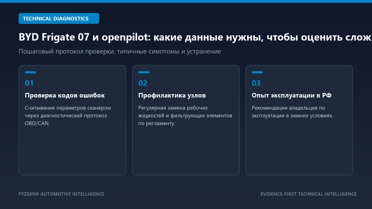 BYD Frigate 07 и openpilot: какие данные нужны, чтобы оценить сложность адаптации диагностика и регламент обслуживания