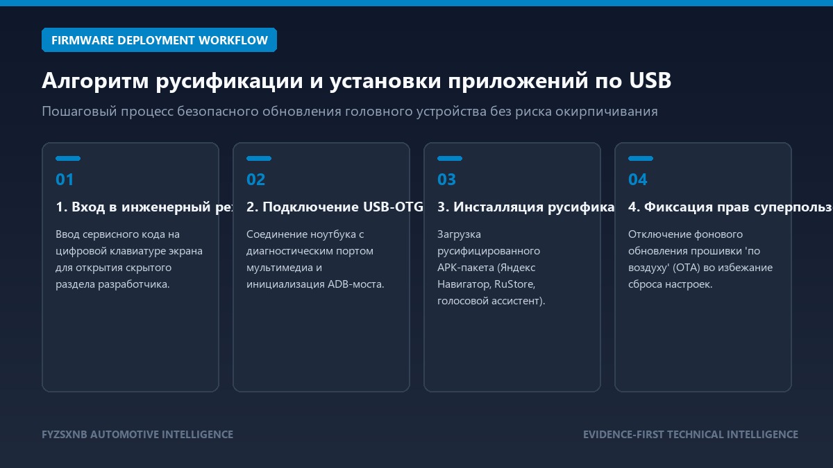 Схема установки русификатора и приложений на Chery Tiggo через ADB USB