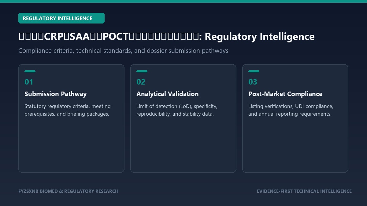 村卫生室CRP与SAA联合POCT对抗生素处方率影响评估 regulatory compliance framework