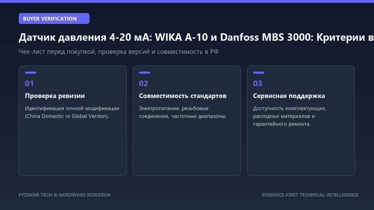 Датчик давления 4-20 мА: WIKA A-10 и Danfoss MBS 3000 руководство по выбору и проверке
