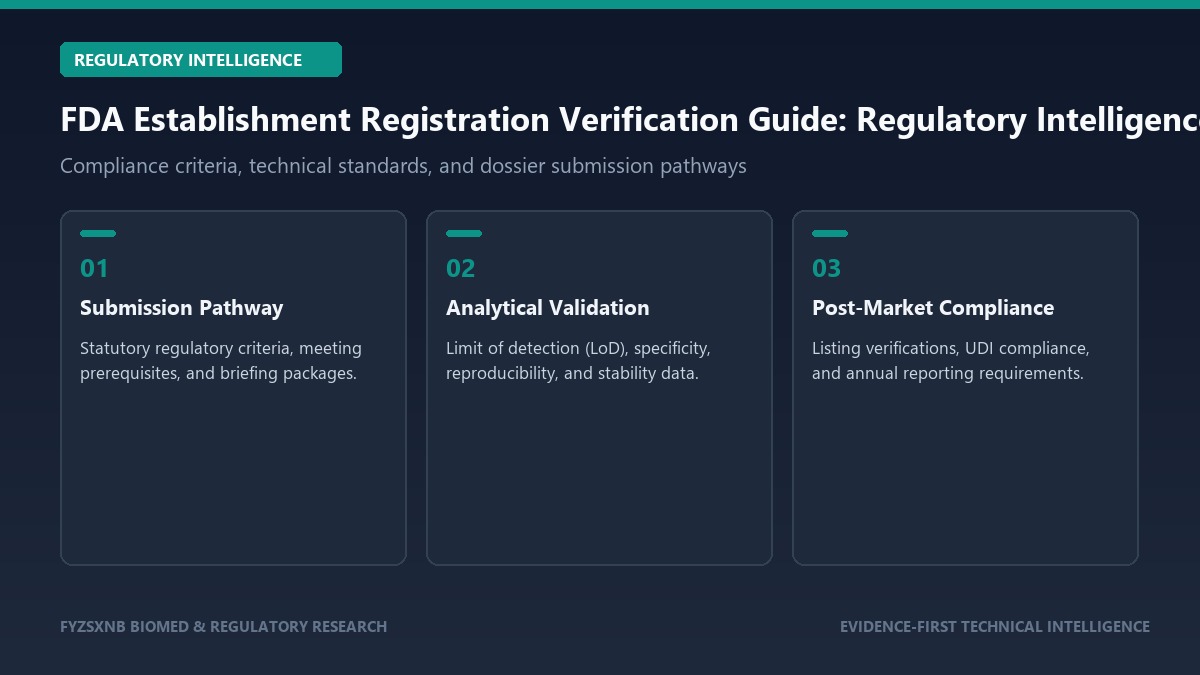 FDA Establishment Registration Verification Guide regulatory compliance framework