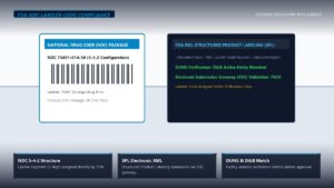 Pharmaceutical packaging scene with NDC 10/11-digit barcode, FDA Structured Product Labeling (SPL) gateway, and DUNS verification