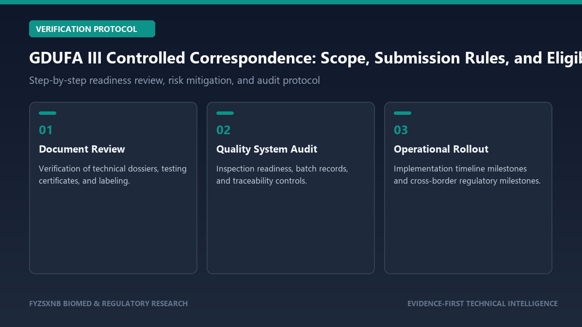 GDUFA III Controlled Correspondence: Scope, Submission Rules, and Eligibility Map for Generic Drug Developers verification and audit protocol