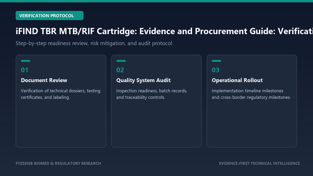 iFIND TBR MTB/RIF Cartridge: Evidence and Procurement Guide verification and audit protocol