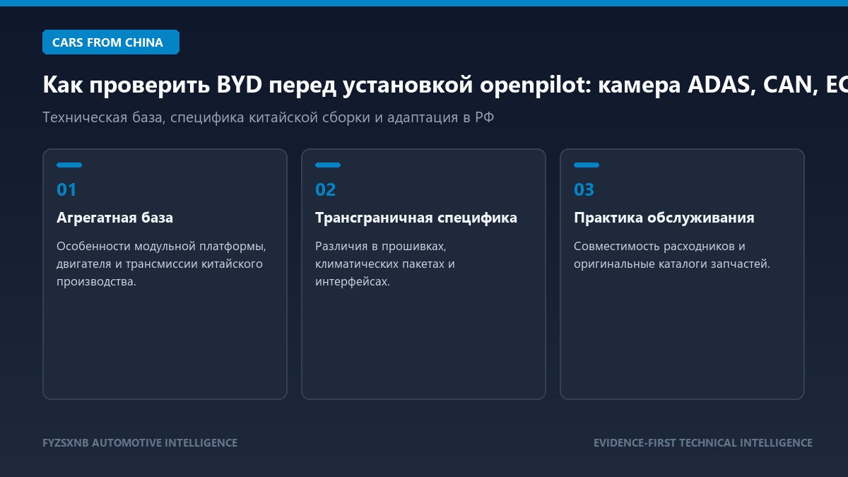 Как проверить BYD перед установкой openpilot: камера ADAS, CAN, ECU и fingerprint обзор и технические параметры