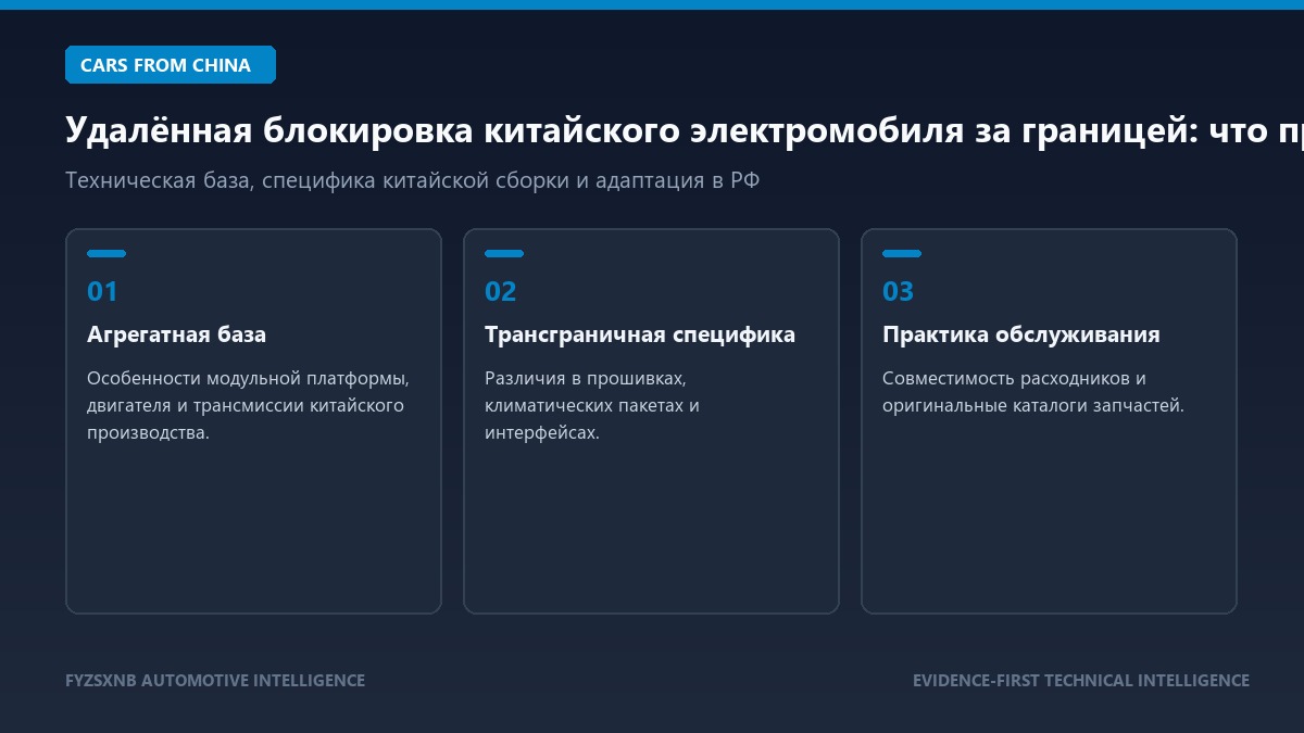 Удалённая блокировка китайского электромобиля за границей: что проверить до покупки обзор и технические параметры