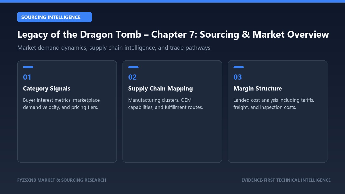Legacy of the Dragon Tomb – Chapter 7 sourcing intelligence and market signals