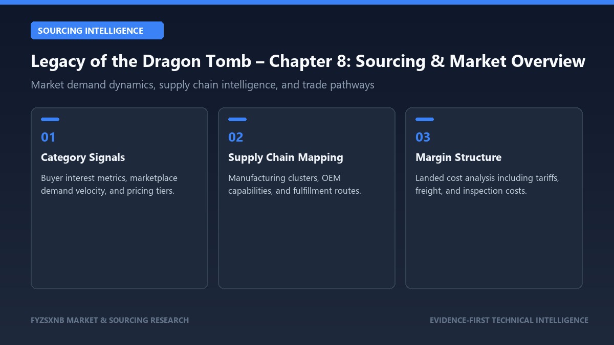 Legacy of the Dragon Tomb – Chapter 8 sourcing intelligence and market signals