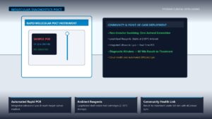 Point-of-care molecular diagnostic clinic with automated rapid PCR instrument, tongue swab collector, and real-time clinical reporting