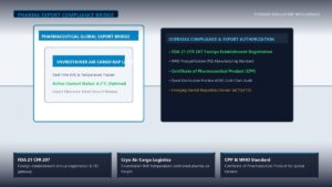 FDA Foreign Drug Establishment Registration Guide